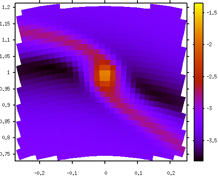 FarGnuPlot